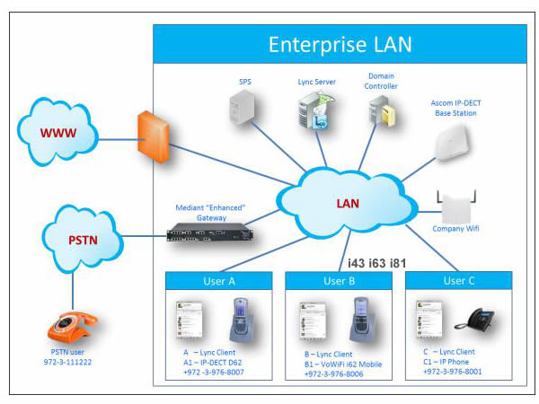 ascom vowifi wlan